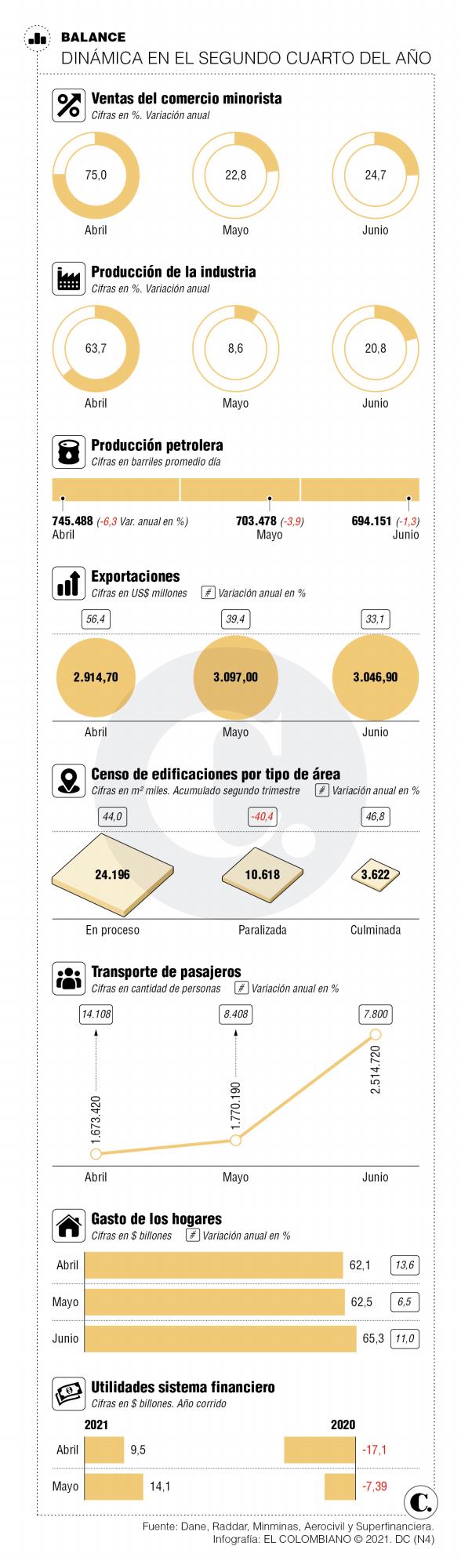 InfogrÃ¡fico