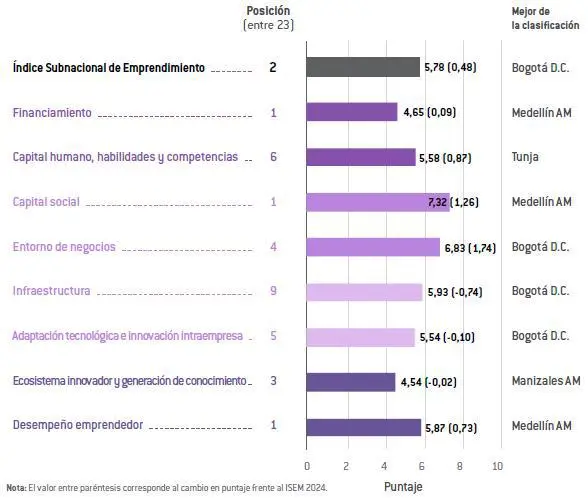 InfogrÃ¡fico