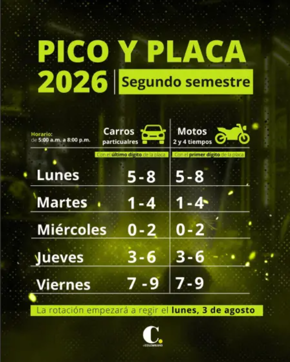 InfogrÃ¡fico