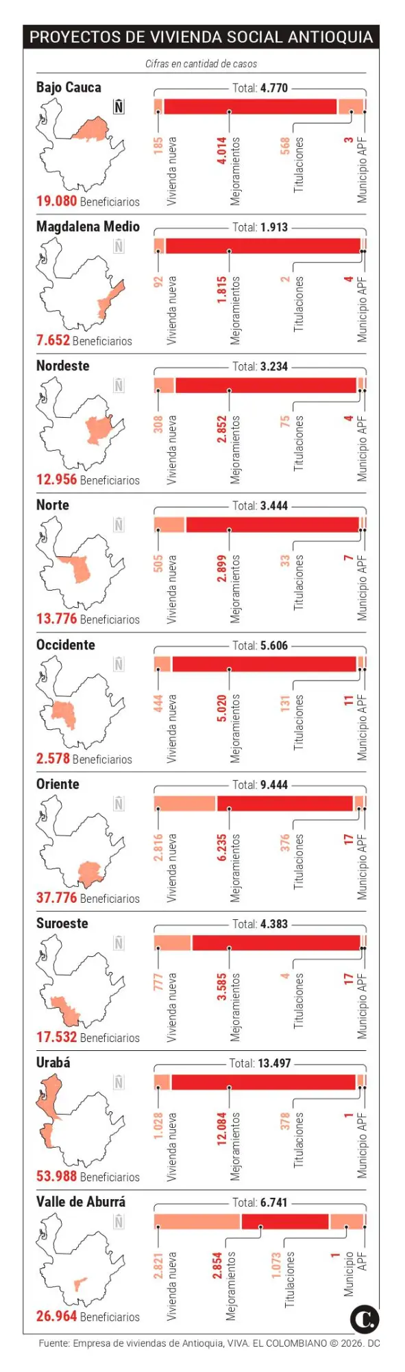 InfogrÃ¡fico