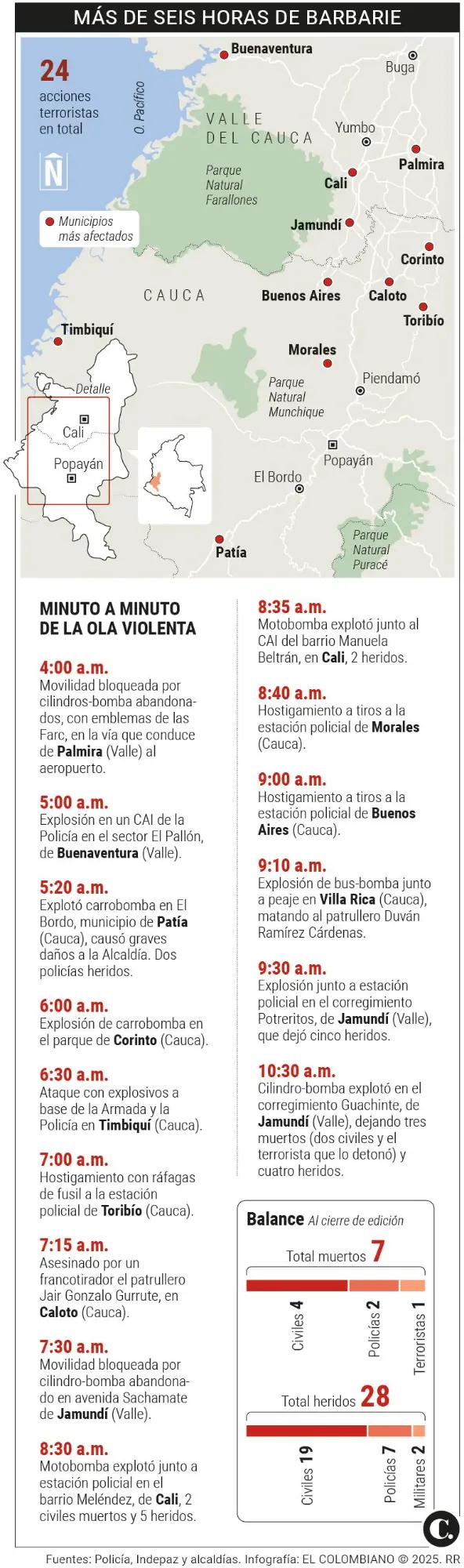 InfogrÃ¡fico