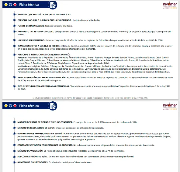 Empresarios, medios, Corte y BanRep le ganan en favorabilidad a Petro