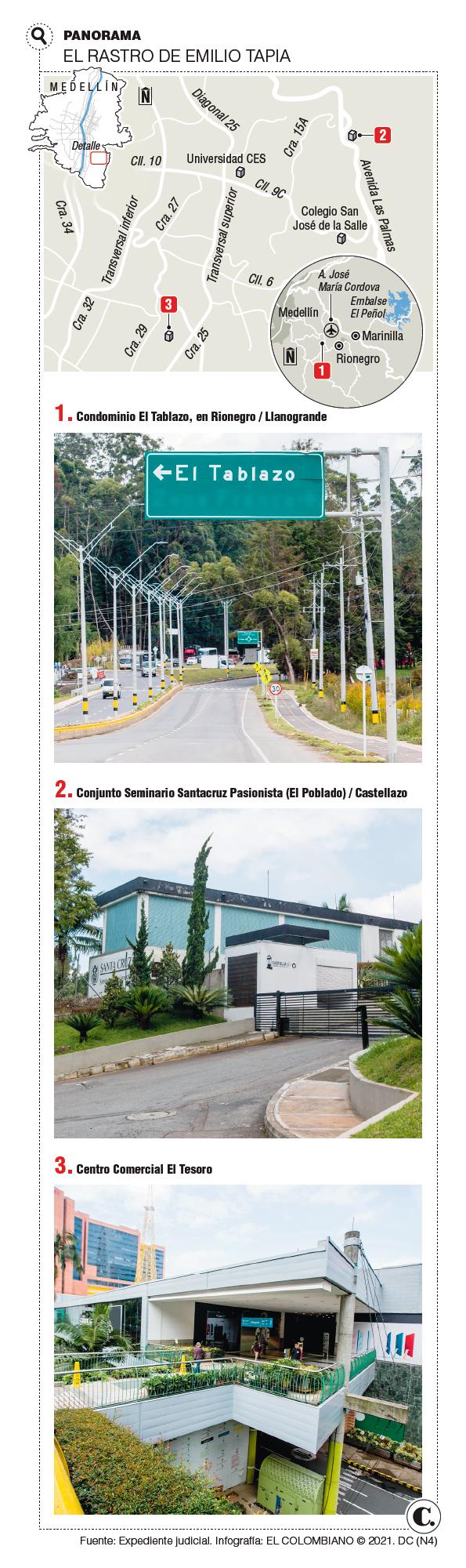 InfogrÃ¡fico