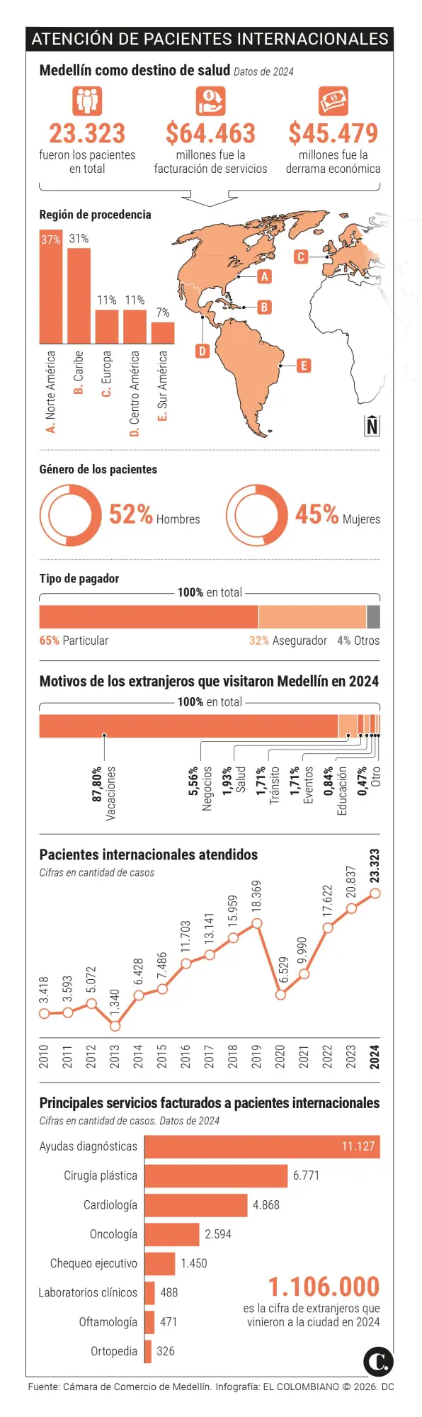 InfogrÃ¡fico