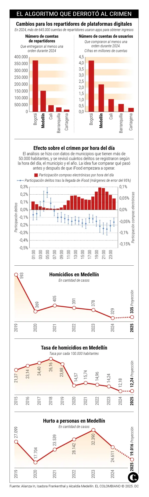InfogrÃ¡fico