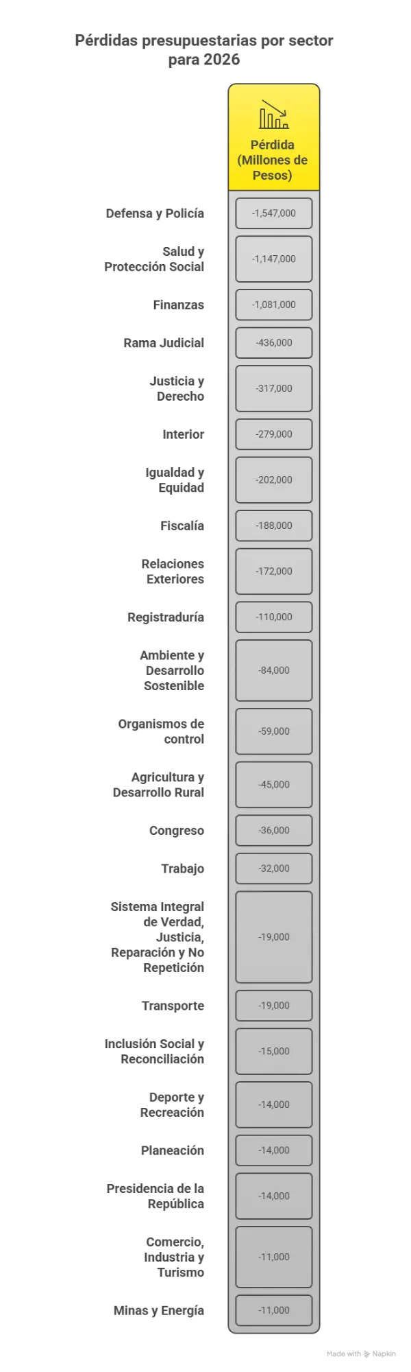 InfogrÃ¡fico