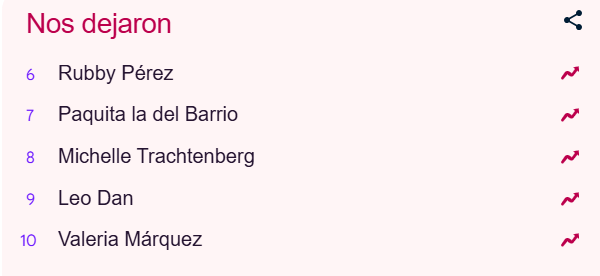 Listado de Google Tendencias.