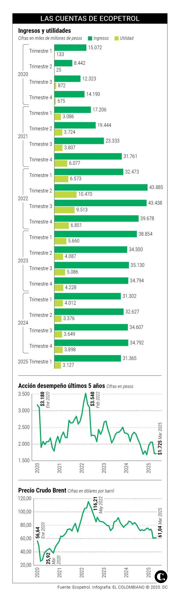 InfogrÃ¡fico