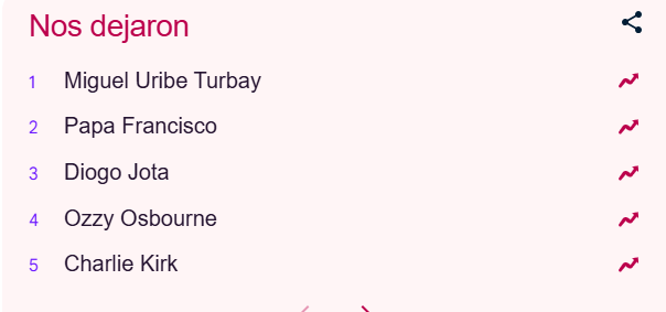 Listado de Google Tendencias.