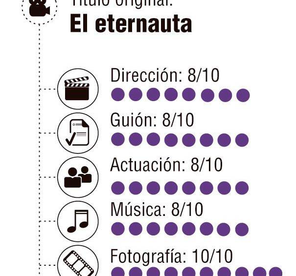 Entre todos. El eternauta de Bruno Stagnaro