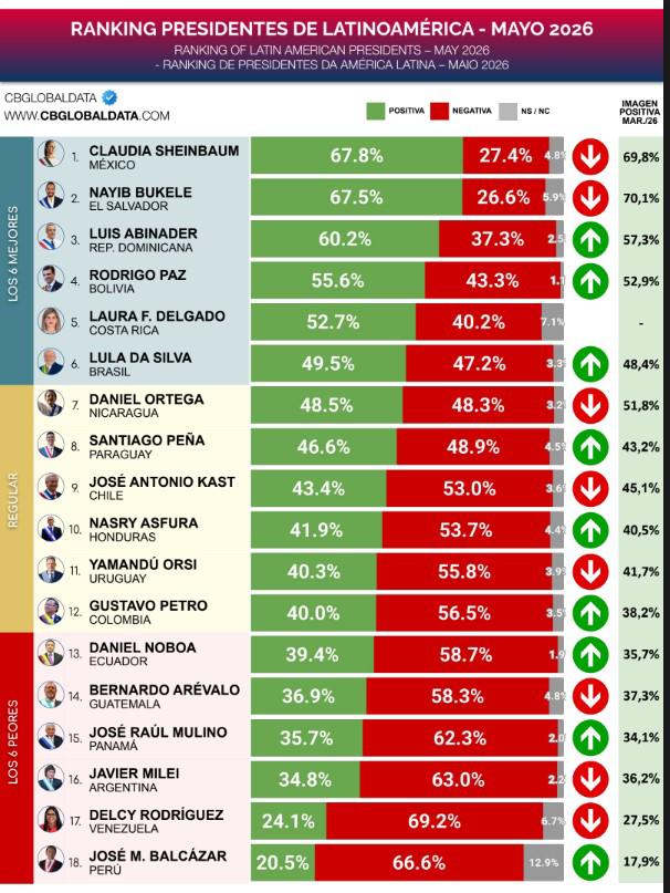 InfogrÃ¡fico