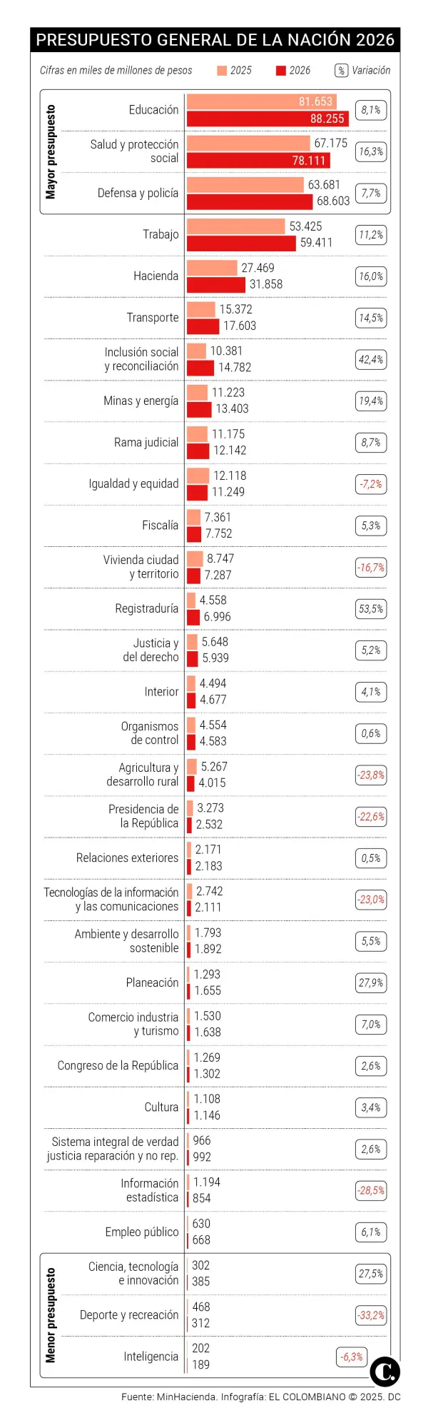InfogrÃ¡fico