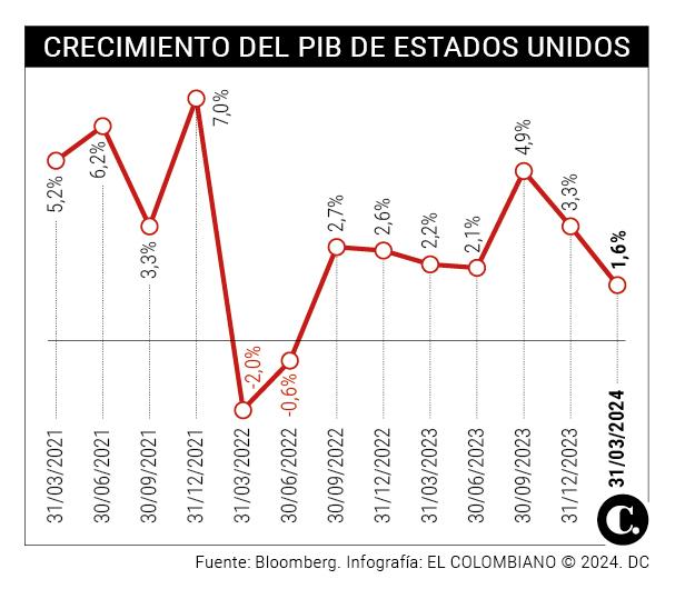 InfogrÃ¡fico