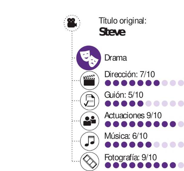 Desquiciados. Steve, de Tim Mielants