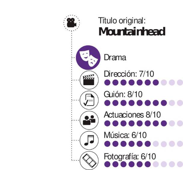 Una desgracia llena de oportunidades. Moutainhead, de Jesse Armstrong