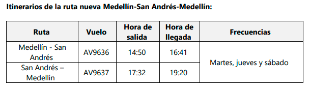 Sigue el drama de San Andrés: la llegada de visitantes ha caído 34%