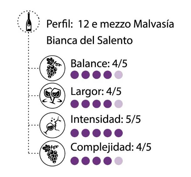 El jardín de Epicuro: Malvasía