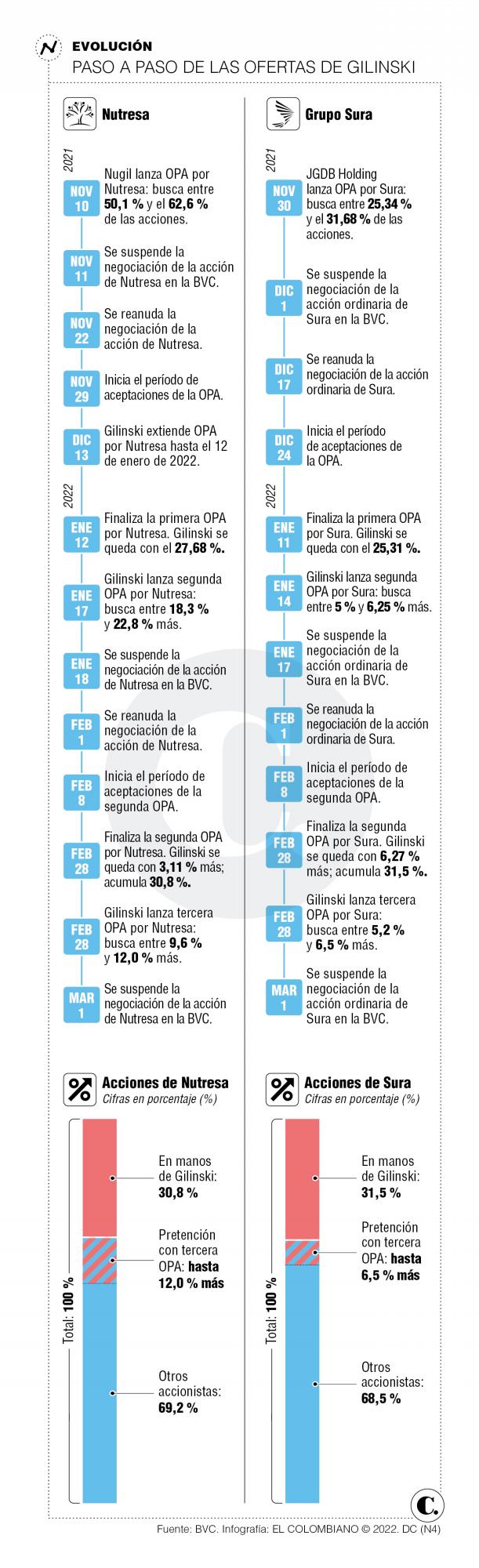 InfogrÃ¡fico