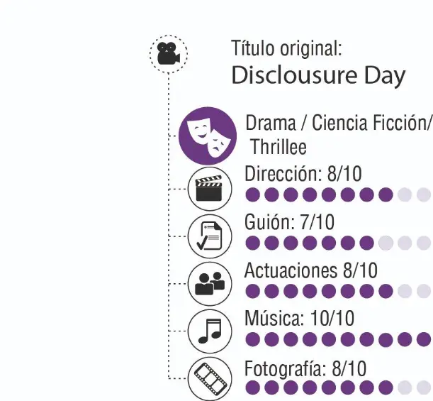 Escoger la empatía: El día de la revelación, de Steven Spielberg