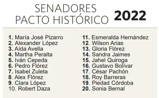 Senadores del Pacto Histórico en 2022. 