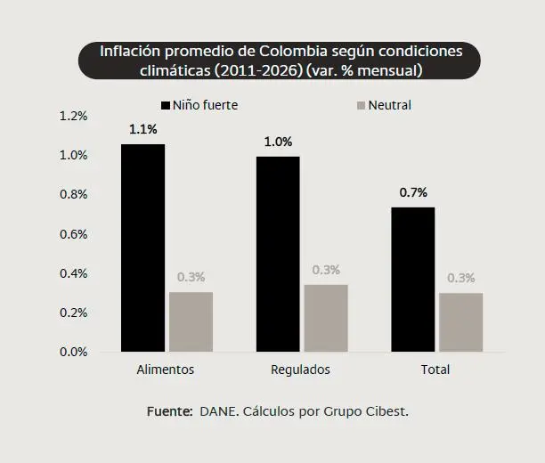 InfogrÃ¡fico
