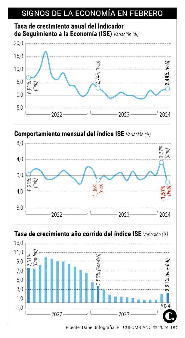 InfogrÃ¡fico