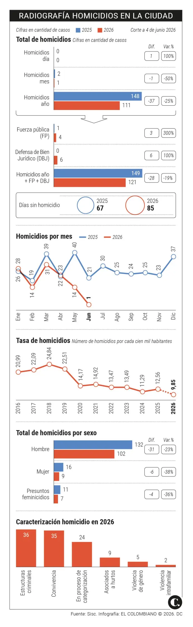 InfogrÃ¡fico