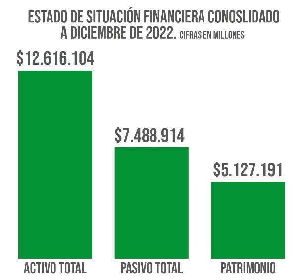 Gobernación de Antioquia con altas calificaciones en hacienda pública