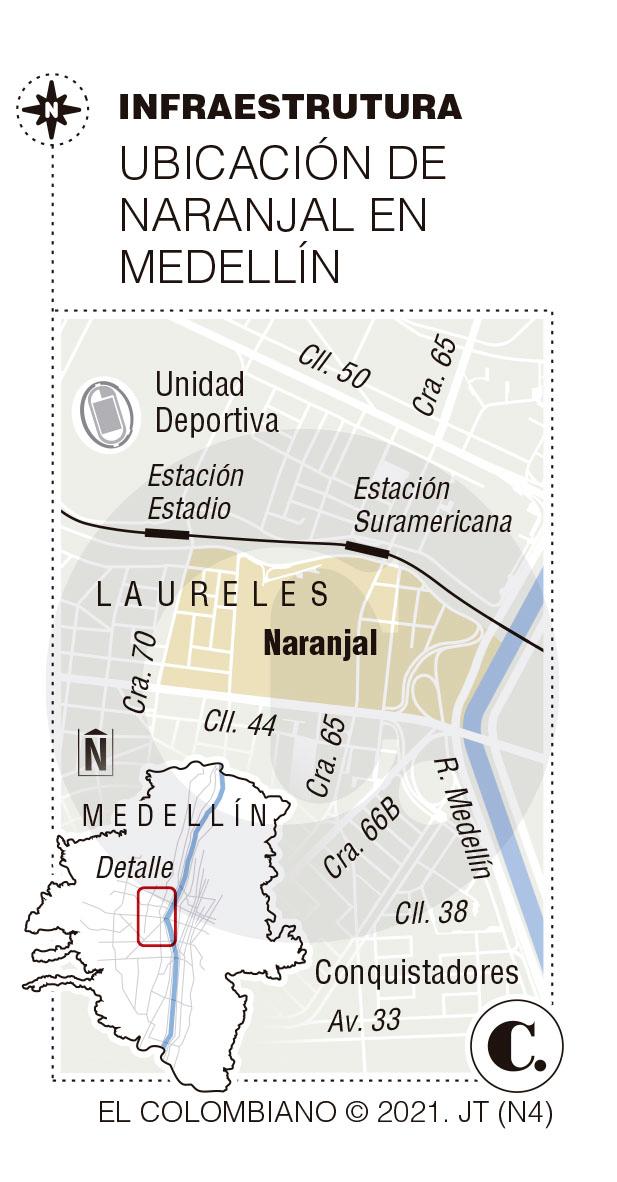 InfogrÃ¡fico