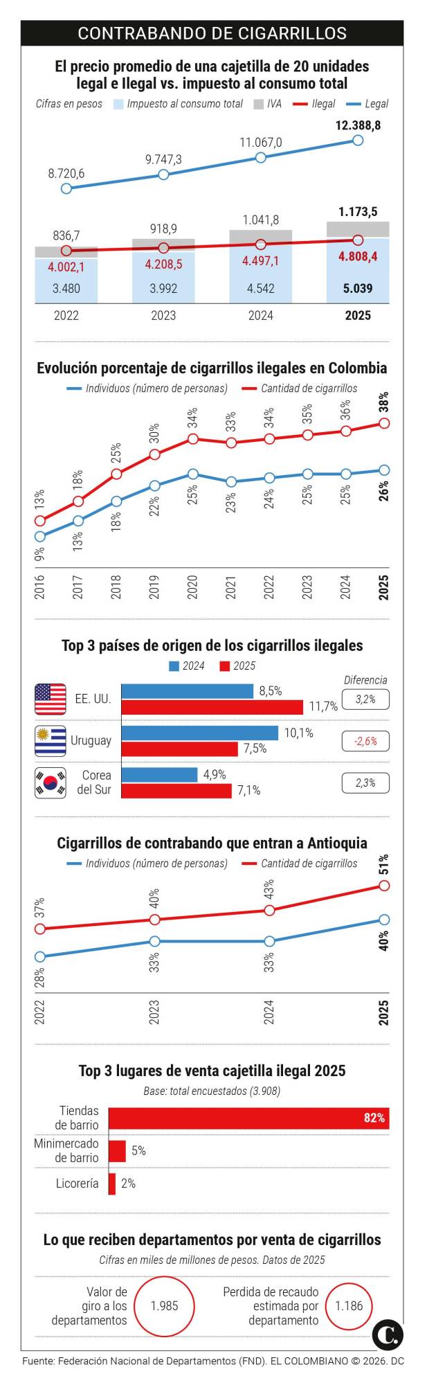 InfogrÃ¡fico