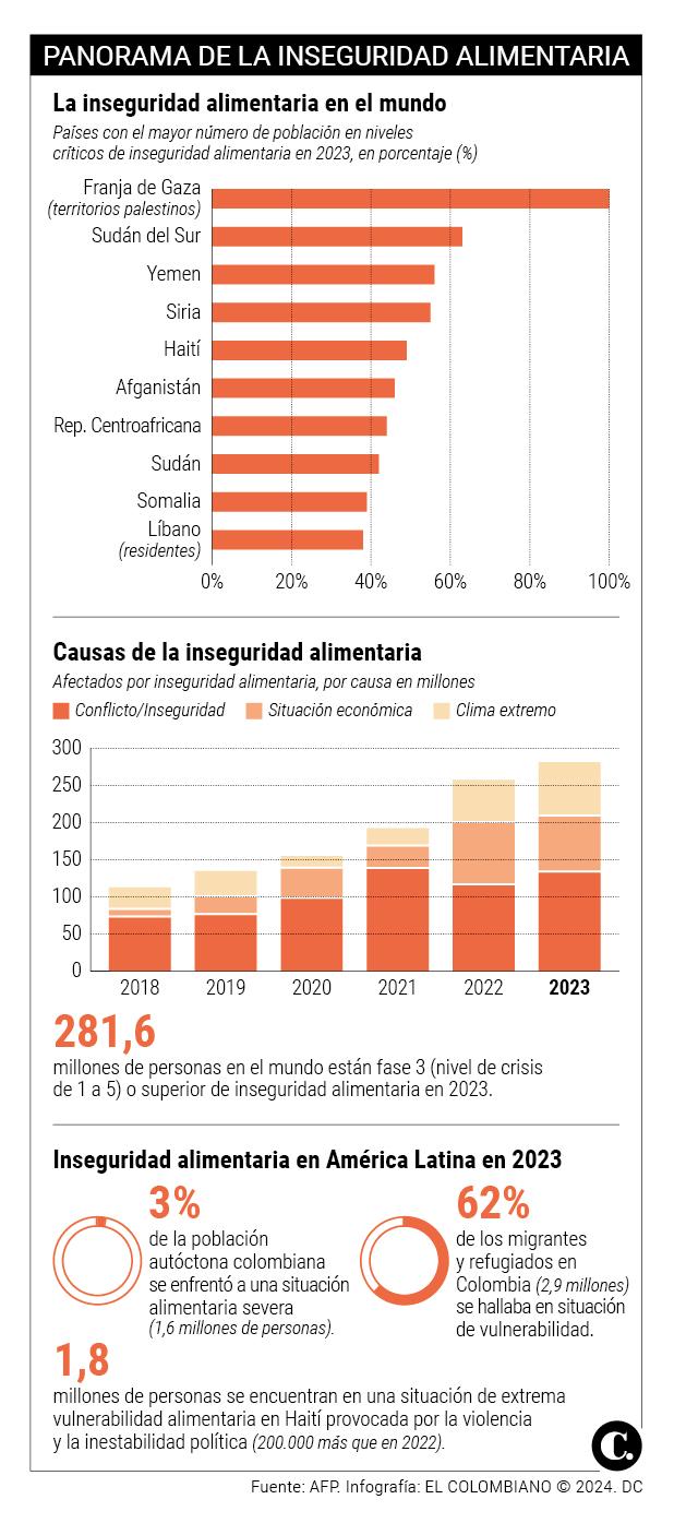 InfogrÃ¡fico