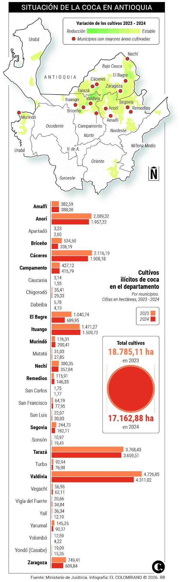 InfogrÃ¡fico