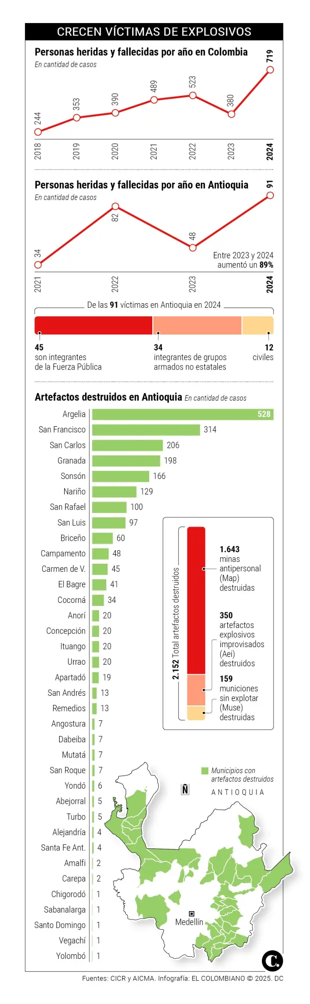 InfogrÃ¡fico