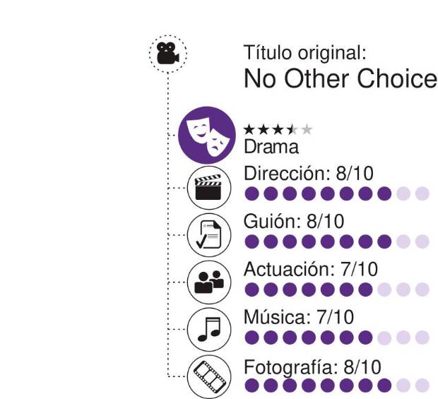 El papel de tu vida. “La única opción”, de Chan-wook Park