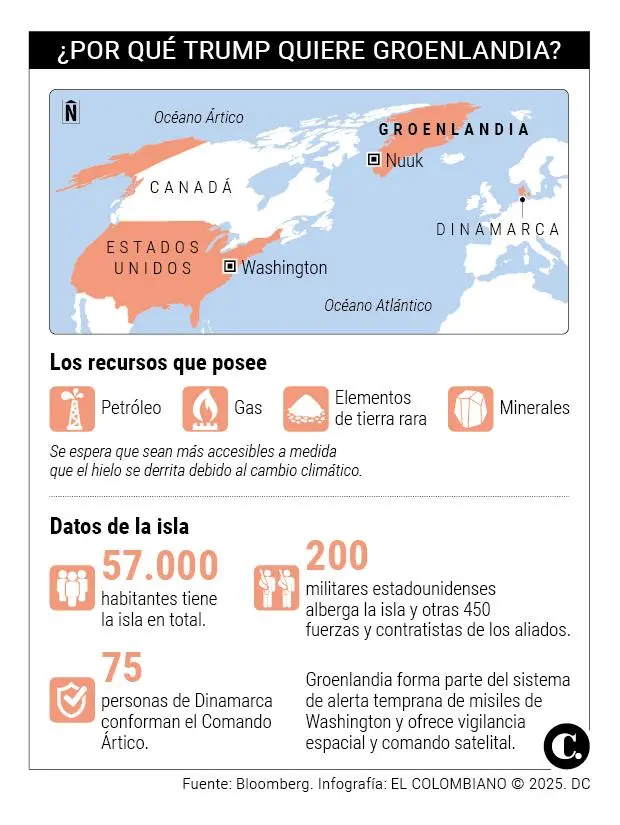 Groenlandia: la joya natural del ártico con la que busca hacerse Donald Trump