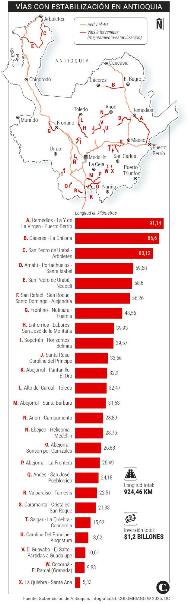 InfogrÃ¡fico