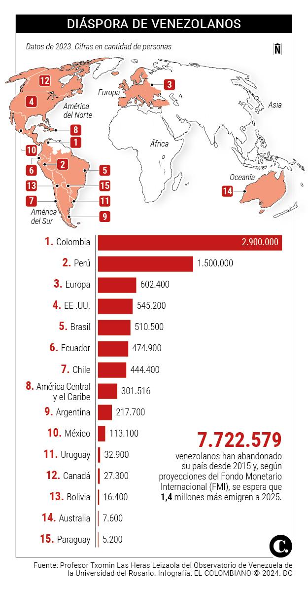 InfogrÃ¡fico