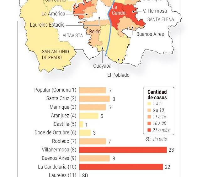 De acuerdo con cifras de la Alcaldía de Medellín, este es el número de los niños, niñas y adolescentes explotadas sexualmente en Medellín en 2022. Ilustración: Elaboración propia y equipo de infografía. 