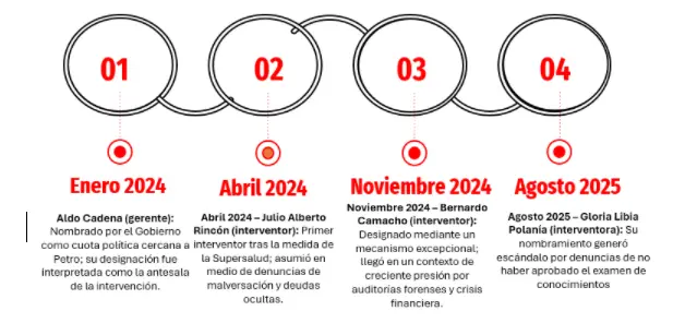 InfogrÃ¡fico