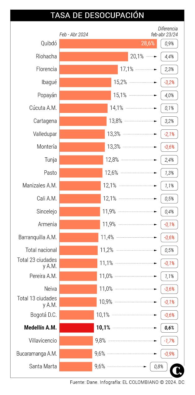 InfogrÃ¡fico