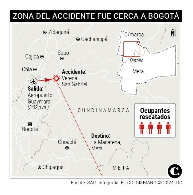 InfogrÃ¡fico