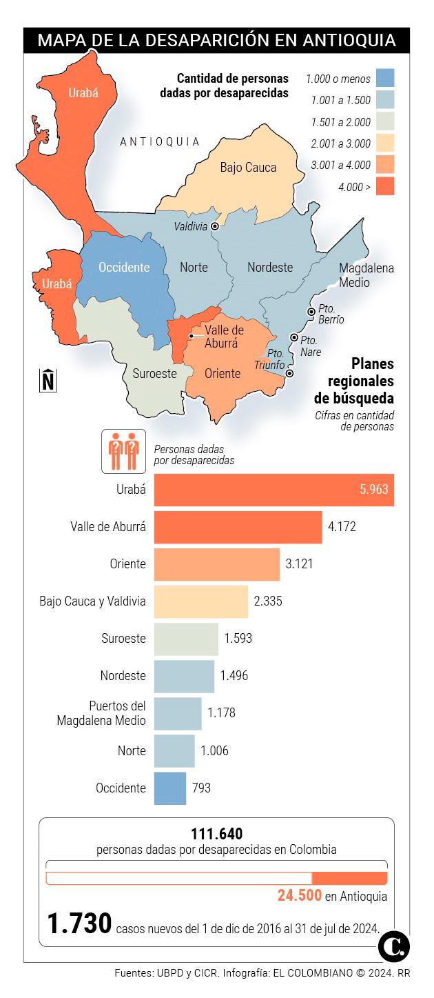 El mapa de las personas desaparecidas en Antioquia ya suma otros 130 casos; así los buscan en todas las regiones