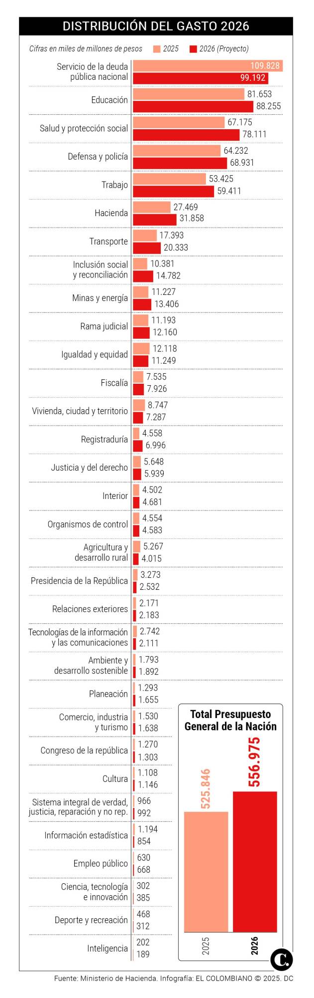 InfogrÃ¡fico