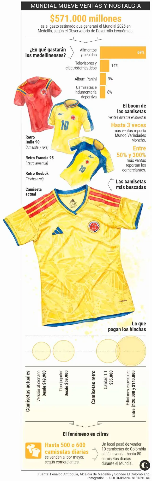 InfogrÃ¡fico