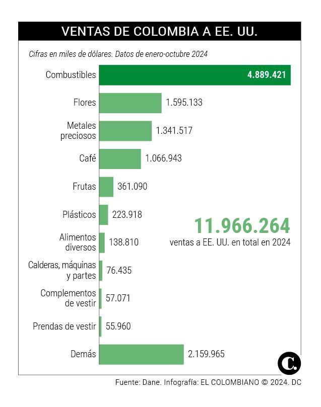 InfogrÃ¡fico