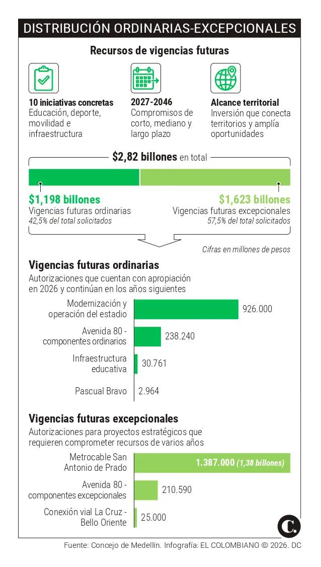 InfogrÃ¡fico