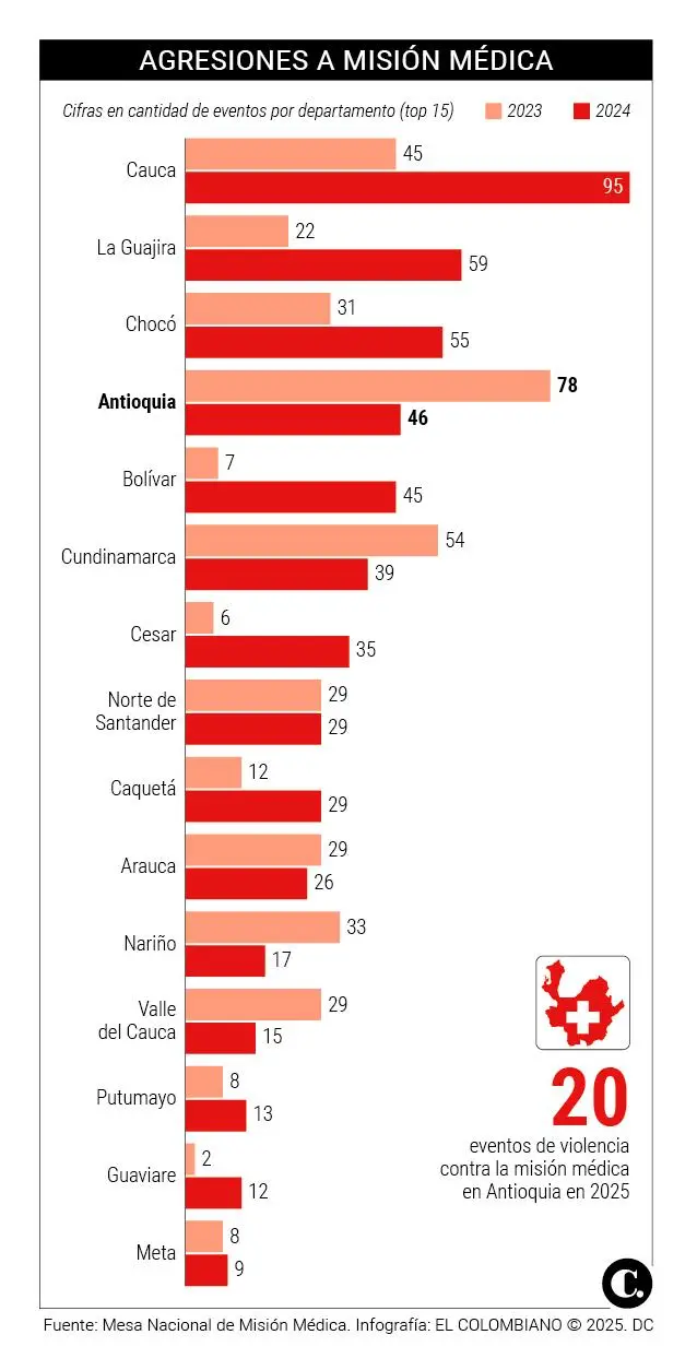 InfogrÃ¡fico