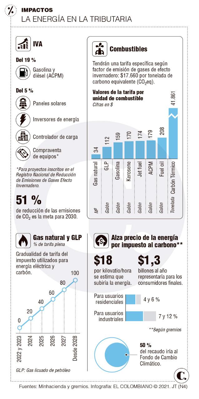 InfogrÃ¡fico