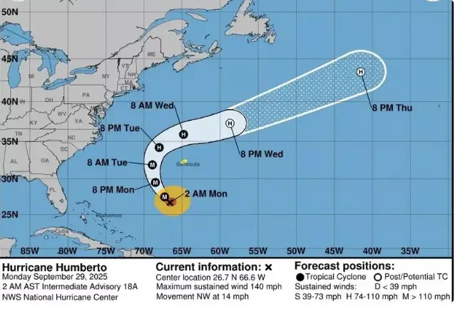 El huracán Humberto, con vientos de 215 km/h, avanza cerca de Bermudas y seguirá como ciclón mayor en los próximos días. FOTO: Administración Nacional Oceánica y Atmosférica (NOAA).