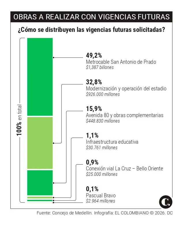 InfogrÃ¡fico
